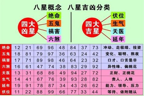 五行号码|手机号码测吉凶